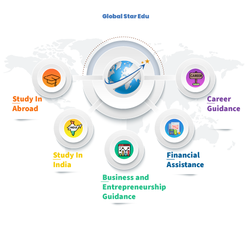 globalstar