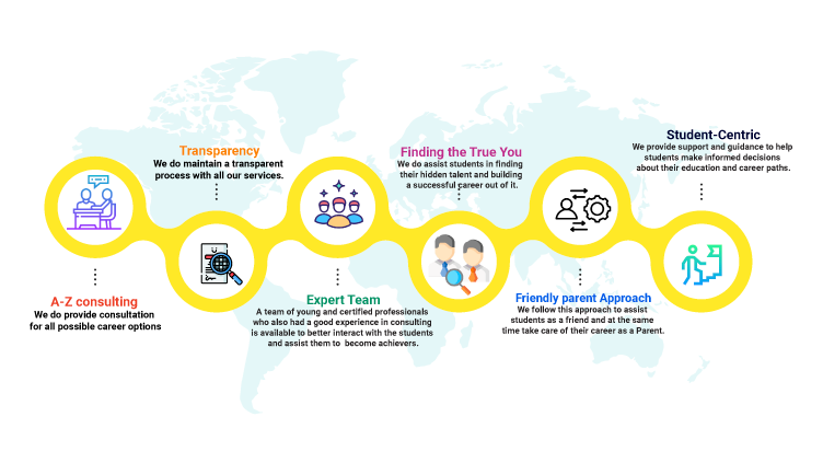 globalstar